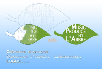 1-CréationGraphique